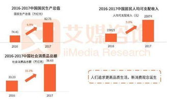 产品分析报告 从 壹心理 ,看心理服务市场