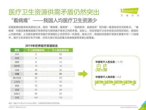 艾瑞咨询 2020年中国百万医疗险行业发展白皮书