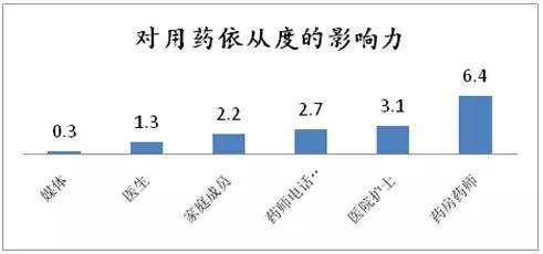 互联网与慢病管理到底谁" "谁 - 健康汇